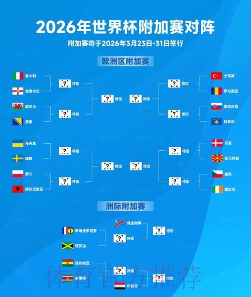 2026世界杯前瞻：最新预测、资讯与比赛地点全览