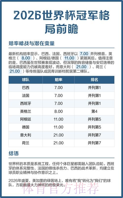 2026世界杯前瞻分析：哪家机构最具权威？